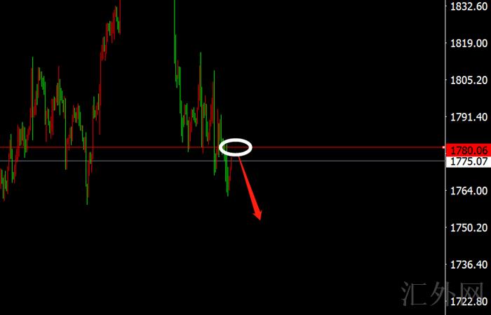 李茉馨：12.3黄金关注1780压制，原油转势回撤多！
