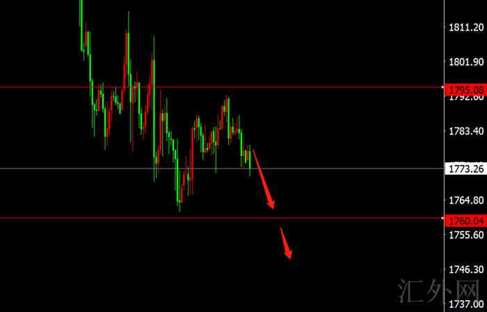 李茉馨：12.10黄金1790空减仓持有，原油可反手多！