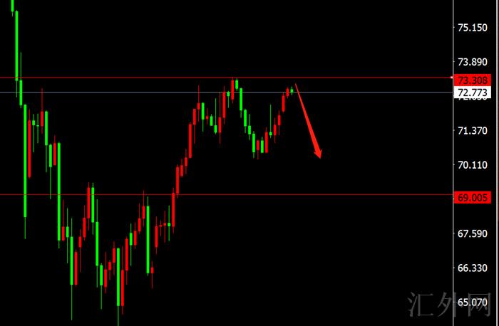 李茉馨：12.13黄金周初依旧承压，原油73不破开空！