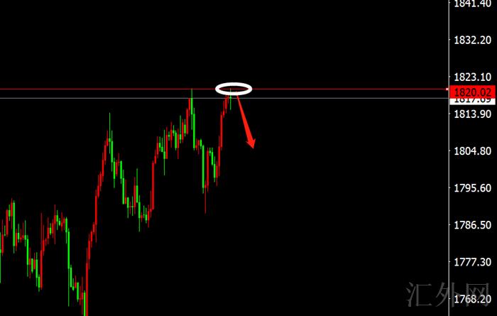李茉馨：12.31黄金1820不破空，原油77暂时承压！