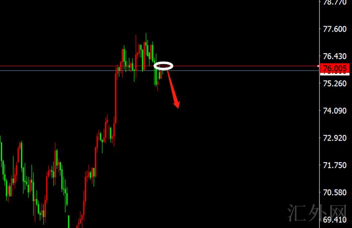 李茉馨：1.3黄金短线或将冲高，原油76不破开空！