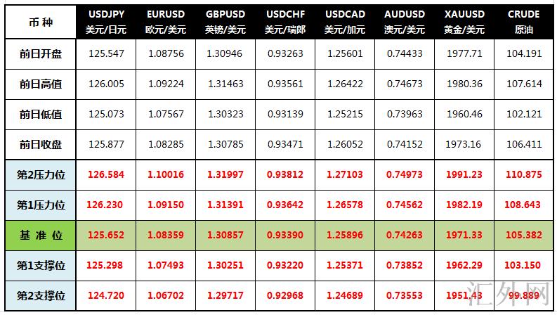 汇外网 - 世界专业的黄金外汇门户导航行情讯息网络