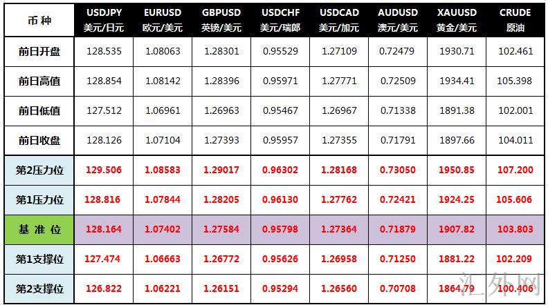 汇外网 - 世界专业的黄金外汇门户导航行情讯息网络