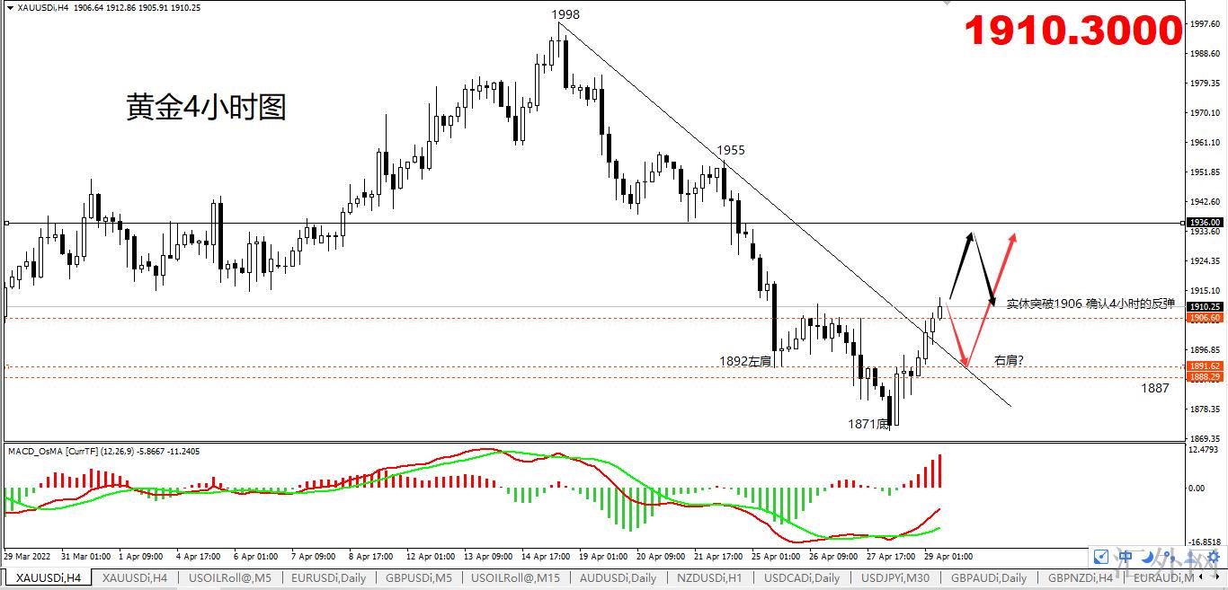黄金4小时图.png