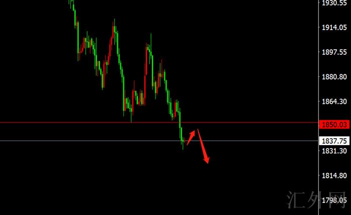 李茉馨：5.11黄金1850下看空，原油区间高位空！
