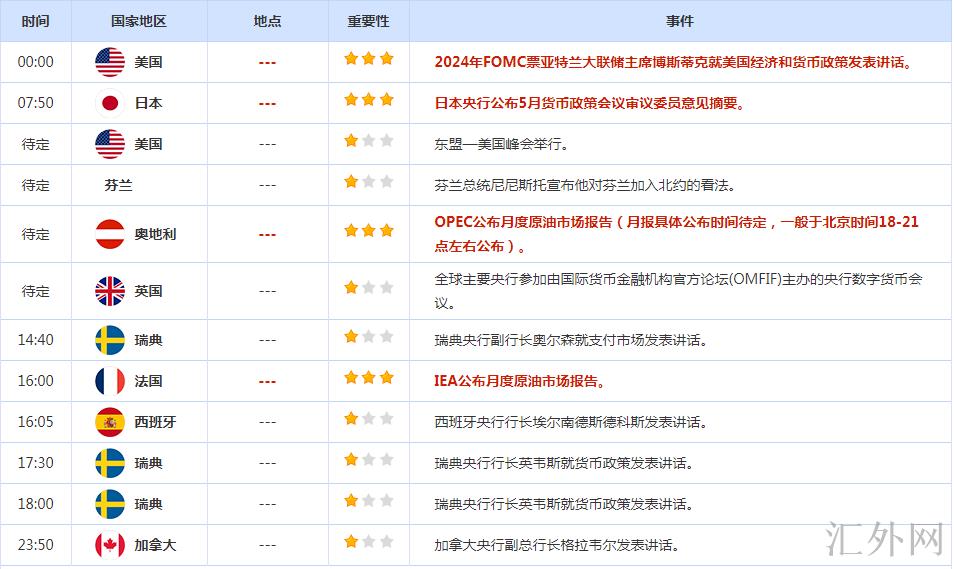 汇外网 - 世界专业的黄金外汇门户导航行情讯息网络